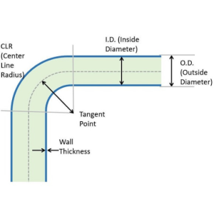 Understanding the Minimum hdpe pipe bending radius - Sino Pipe