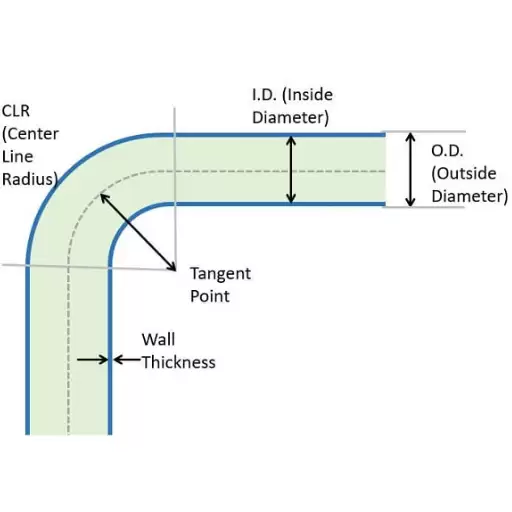 What is a Sweep Bend and How Does it Relate to HDPE Pipe?