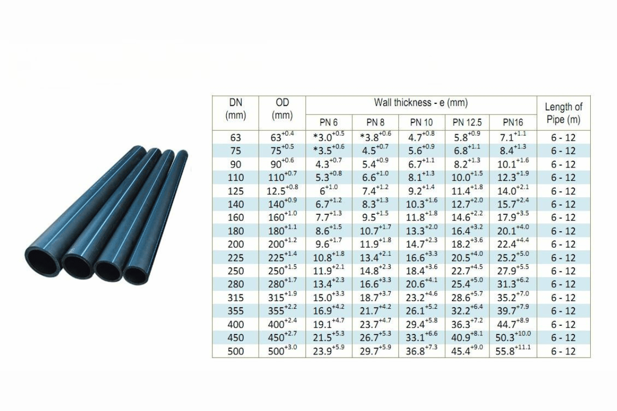 Understanding HDPE Pipe Specifications: A Comprehensive Guide to Pipe ...