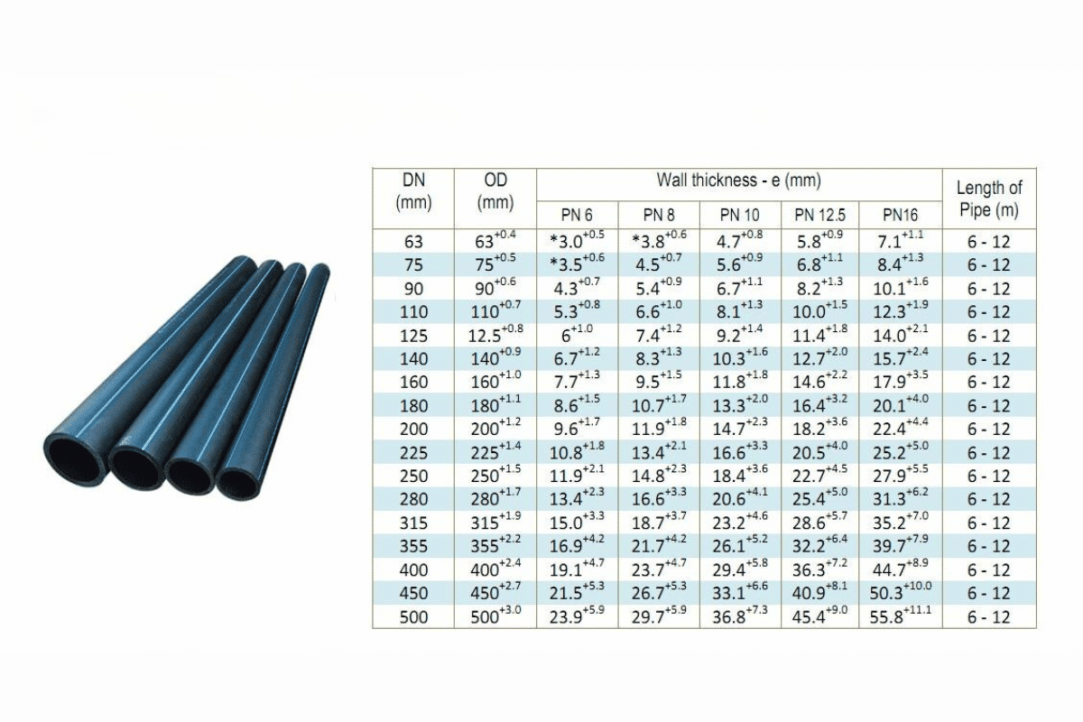 Ce Pipe Size Chart Pipe Size Chart Pdf IMGBYT