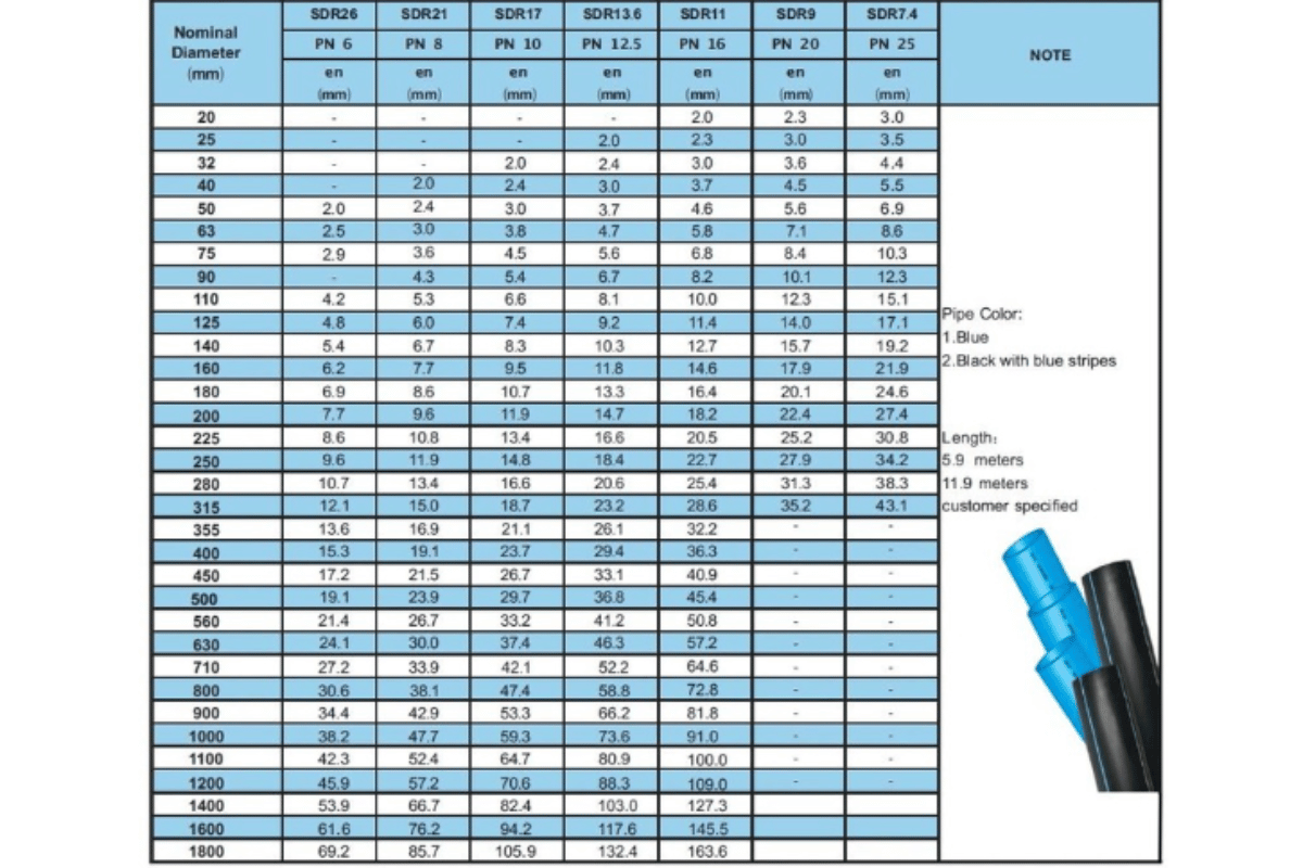 hdpe pipe specifications