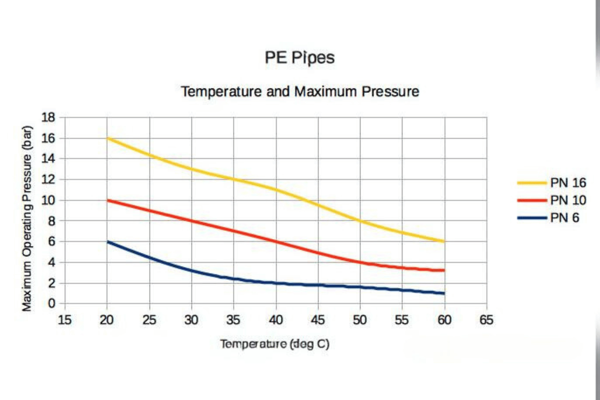 hdpe pipe pressure rating