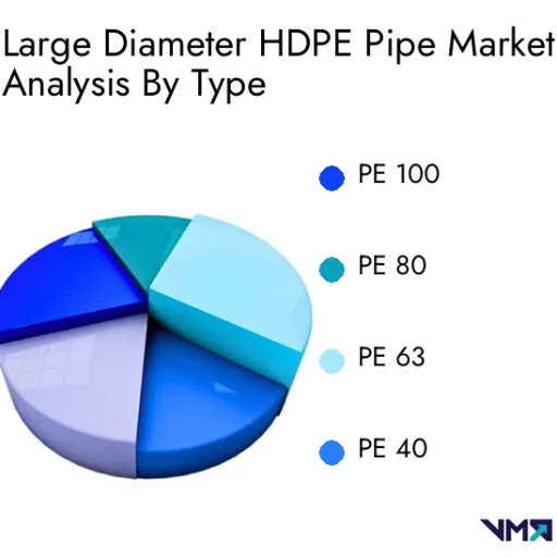 How is the HDPE Pipe Market Segmented in India