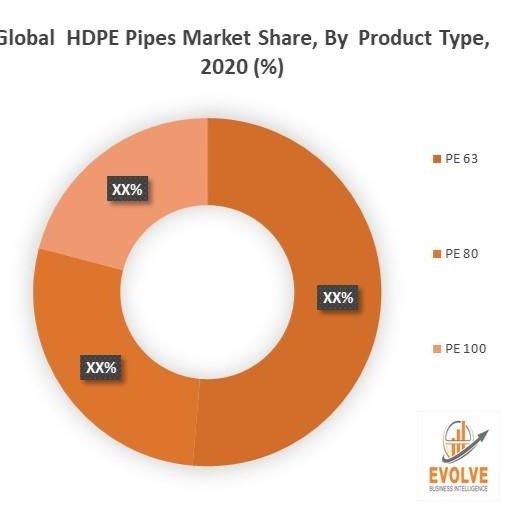 What Are the Major Trends in the HDPE Pipe Market