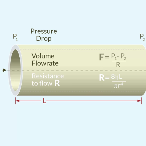 What are the Key Pipe Size and Volume Considerations