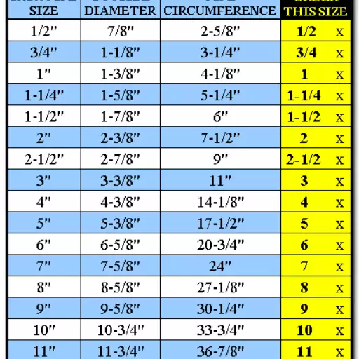 Where to Find and Share HDPE Pipe Weight Chart Information