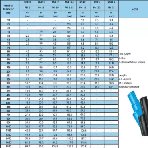 hdpe pipe thickness chart