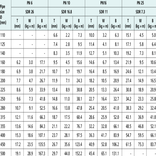 hdpe pipe thickness chart